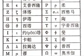 希腊字母表图片