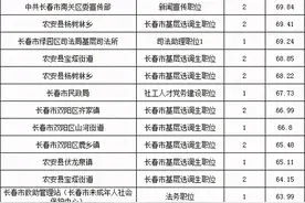 吉林省考考多少分能进面？图片