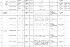 【招聘】最新！招600多人！云南又一批事业单位公开招聘图片