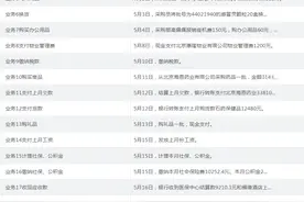 个体户连锁大药房会计做账流程详解，附29笔业务真账处理案例，牛图片