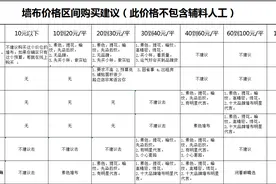 墙布多少钱一平？图片