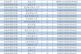 山东保送大学名单出炉，其中160人来自同一高中，究竟为何图片