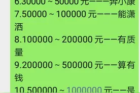 新的中产阶级标准出来了，赶快对照一下，我也不想拖后腿可是~图片