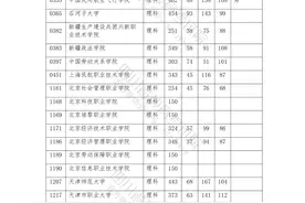 2021年普通高校在川招生专科批录取院校调档线出炉图片