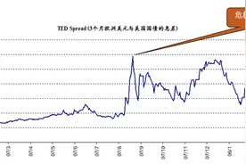 疫情重创经济，美国又开启无底线印钞老套路，中国该如何保护自身利益？专家万字长文解读图片