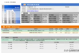 福州台江片区的万科金域国际第二本证分析图片