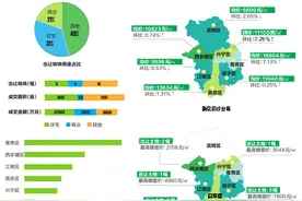 2020年南宁一季度理想安居指数出炉 青秀区受青睐图片