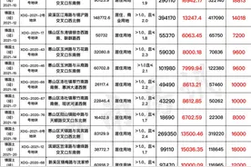 突发！无锡发布土地新政图片