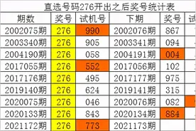 白姐3D第21173期历史同期数据：必杀码0图片