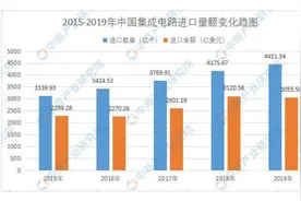 作为我国最先进的芯片制造商，中芯国际的最大股东令人感到意外图片