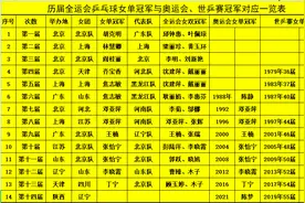全运会乒乓球女单争霸战回顾，哪些神秘定律决定女单冠军归属？图片