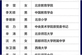 【教育资讯】教育部组建首届基础教育教学指导委员会（附入围专家名单）图片