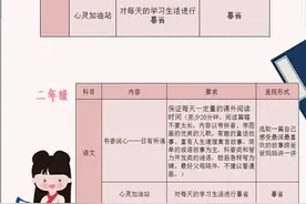 小学生寒假作业清单新鲜出炉，网友：中国就缺少这样的假期作业！图片