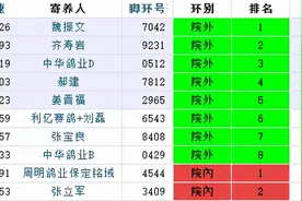 开创东部赛区首关：近七成飞丢 9家鸽舍剃光头图片