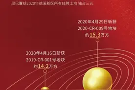 重磅|三战三捷，拓海再次斩获德溪优质地块！图片