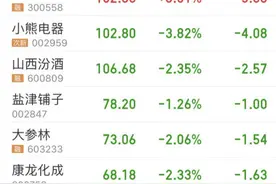 净利润断层法，筛选出的2只中线潜力牛股：克明面业、富祥药业图片