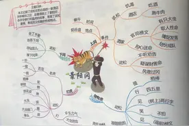 五年级语文下册第六课《景阳冈》课文笔记，孩子预习的好帮手图片