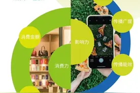 让消费者自觉产生会员代入感，购物中心应有场景化思维图片