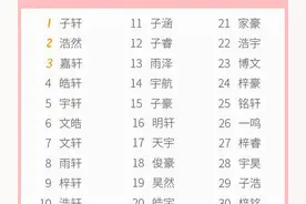 这一届新生中“子轩”成爆款，重名率如此之高，求孩子的心理阴影图片