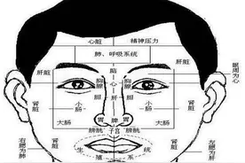 脸部出现这种颜色变化，注意有可能是肾出问题了！图片