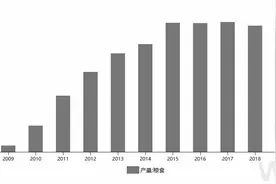 别再抢米面油了！沪深等多地稳定民心：政府储备粮足可供应居民半年需求图片
