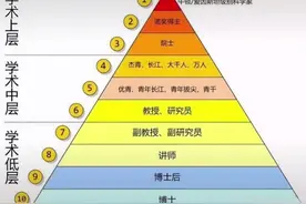 高校科研老师们的无奈：似乎一环紧扣着一环，一步慢就步步慢图片
