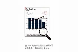 图表专业主义，PM你的图表够专业吗？图片