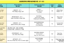 亲测：学而思网校、猿辅导、新东方在线深扒，我发现存在天壤之别图片
