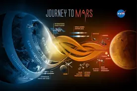 中国首次火星探测：“天问一号”如何到达火星？它到底有多厉害？图片
