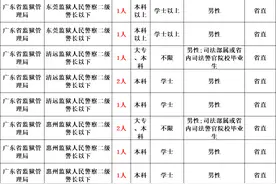 公开招1803名人民警察！正式编制！往届可报！图片
