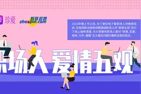 珍爱网、智联发布《职场人爱情五观》：超半数人接受办公室恋情图片
