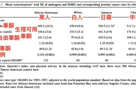我们为什么要自信：人种（1）图片