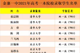 金寨一中2021年高考一本院校录取学生名单图片