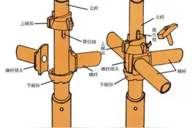轮扣、盘扣、碗扣脚手架横向间距遇到非标模数都有哪些处理方式？图片