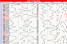 3D游戏 163期资深玩家号码推荐图片