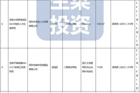 罗湖、前海等7个保障房项目用地获批，位置超优秀图片
