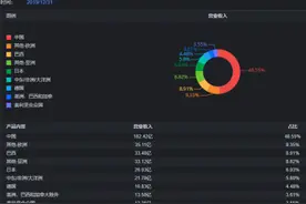 谁是巴西淡水河谷的大股东？美国人？日本人？中国的角色是什么？图片