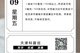 【科普小课堂】补钙豆浆能代替牛奶吗？图片