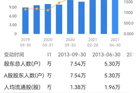 股市里机构真的无所不能吗？事实上机构追涨杀跌并不比散户逊色图片