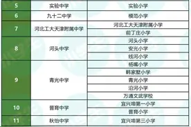 天津16个区最新学区划片范围以及对口初中家长可以收藏下图片