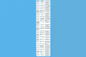 家长速看！沙坪坝区公布28家校外培训机构黑名单图片