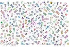 用Python带你看豆瓣上征婚交友的小姐姐们图片