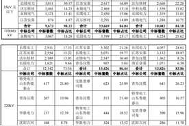 一电缆附件龙头公司正在打破特高压附件国外垄断局面图片