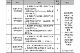 安徽三联学院2020年招聘200名教师公告图片