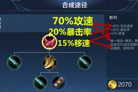 影刃可以提供高达70%的攻速，它适合哪些英雄选择呢？图片
