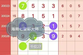 20027期七星彩预测【图规】 2020年4月21日图片
