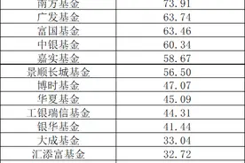 猛增40%！公募基金狂分红超1500亿，张坤、刘彦春、周应波都出手了图片