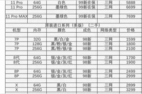 7月23日部分二手苹果机型参考报价图片