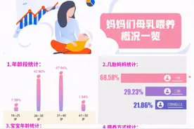 康哺乐®母乳益生菌预防、缓解哺乳期乳腺炎，全程守护母婴健康图片