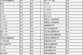 刚刚！2021年石家庄市高中录取分数线正式公布图片